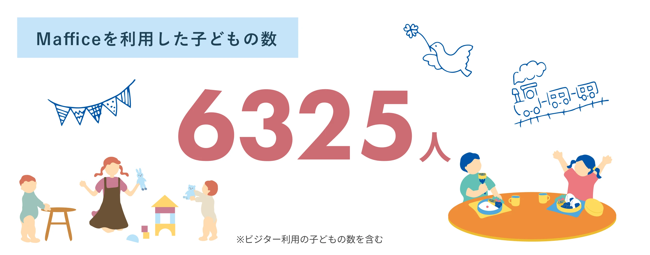 Mafficeを利用した子どもの数