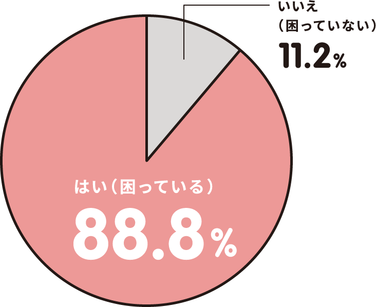 未就学児の親​ グラフ