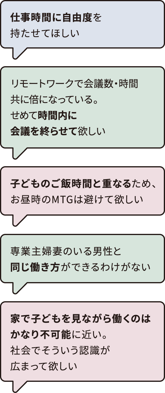 仕事時間に自由度を持たせてほしい​　子どものご飯時間と重なるため、お昼時のMTGは避けて欲しい​　専業主婦妻のいる男性と同じ働き方ができるわけがない​　リモートワークで会議数・時間共に倍になっている。せめて時間内に会議を終らせて欲しい​　家で子どもを見ながら働くのはかなり不可能に近い。社会でそういう認識が広まって欲しい​​